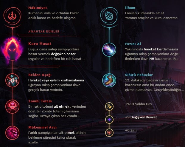 Wild Rift Shaco Build Eşya Dizilimi Güncel Yama 2024