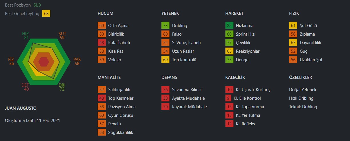 Fenerbahçe Angelo Gabriel ile ilgileniyor Mu?