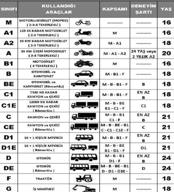 Araba Ehliyeti Hangi Sınıf? Ehliyet Sınıfları 2025