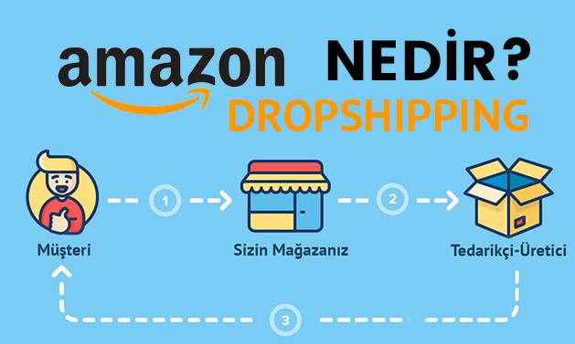 Amazon Dropshipping Nedir? Nasıl Yapılır? 2024