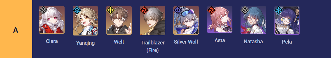 Honkai Star Rail Characters Tier List